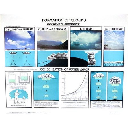 DENOYER-GEPPERT Charts/Posters, Formation of Clouds Chart Mounted 1933-10